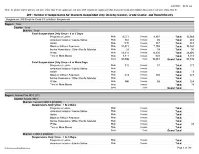 [removed]:56 am Note: To protect student privacy, cell sizes of less than 10 are suppressed; cell sizes of 10 or more are suppressed when disclosure would allow indirect disclosure of cell sizes of less than[removed]N