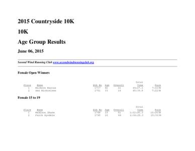 2015 Countryside 10K 10K Age Group Results June 06, 2015 Second Wind Running Club www.secondwindrunningclub.org