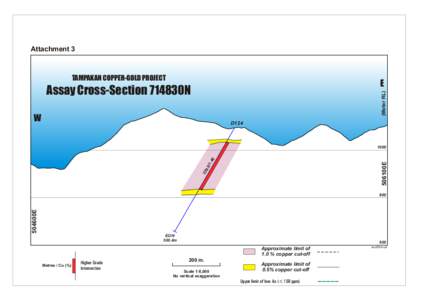 Attachment 3  TAMPAKAN COPPER-GOLD PROJECT E (Meter RL)