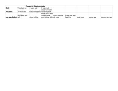 Tensegrity Robot concepts Tetrahedren 4 stem ball 3 stem ball motor w/ worm Actuation