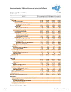 Assets and Liabilities of Selected Commercial Banks in the 7th District For release Friday at 3 p.m. Central Time Jul 24, [removed]in millions of dollars)