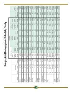 136  Kitsap Kittitas Klickitat Lewis