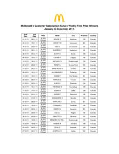 McDonald’s Customer Satisfaction Survey Weekly First Prize Winners January to December[removed]Start Date  End