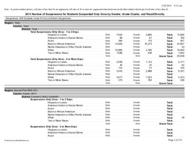 [removed]Student Information System (SIS) Code 03 – In School Suspension – Number of Suspensions Only Once