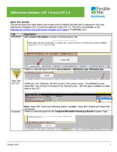 Differences between LST 1.6 and LST 2.3 About this Job Aid: This job aid uses short descriptions and screen shots to identify the data that is captured on the Loan Submission Template (LST) 2.3 and not captured on the LS