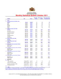 Government of Malawi National Statistical Office Monthly Statistical Bulletin October 2011 Indicator 1