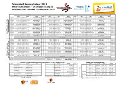 Tchoukball Geneva Indoor 2014 Elite tournament - Champions League Bois-des-Frères - Sunday 21th December 2014 Field 1