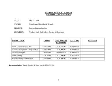 NASH ROCKY MOUNT SCHOOLS BID RESULTS 14_M[removed]of 3) DATE:  May 21, 2014