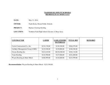 Nash-Rocky Mount Public Schools / Roofs / Structural system / Structural engineering