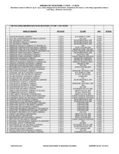 ARIZONA WC DEVIATIONS[removed][removed]Deviations remain in effect for up to 1 year, unless disapproved by the Director, amended by the insurer, or the rating organization makes a new filing -- whichever occurs fir