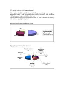 2010. aastal registreeritud haiguspuhangud Kokku registreeritiaastal 36 rühmaviisilist haigestumist viie ja enam juhuga. Haigestunute üldarv – 696. Hospitaliseerimist vajasid 80 inimest, mis moodustab 11,5% pu