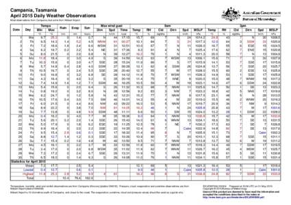 Campania, Tasmania April 2015 Daily Weather Observations Most observations from Campania, but some from Hobart Airport. Date