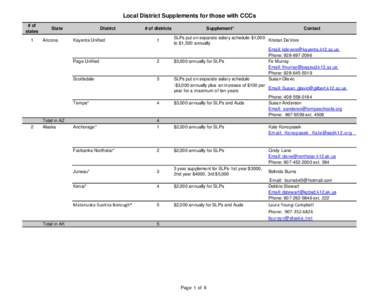 Local District Supplements for those with CCCs # of states 1  2