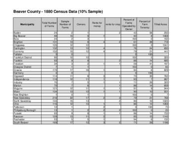 Beaver County[removed]Census Data (10% Sample)  Municipality Baden Big Beaver