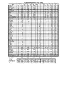 TOPS Payment Summary by Award Level for Academic Year[removed]2014 School LSU - Alexandria LSU - Baton Rouge LSU - Eunice