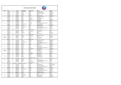 ANZ Championship 2015 DRAW Round 1  2