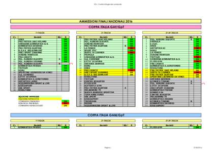 FGI - Comitato Regionale Lombardia  AMMISSIONI FINALI NAZIONALI 2016 COPPA ITALIA GAF/GpT 1^ FASCIA CL