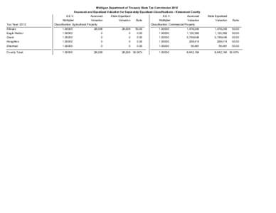 Michigan Department of Treasury State Tax Commission 2012 Assessed and Equalized Valuation for Separately Equalized Classifications - Keweenaw County Tax Year: 2012  S.E.V.