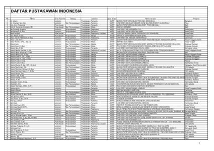 DAFTAR PUSTAKAWAN INDONESIA No