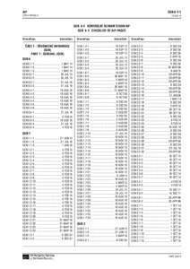 AIP  GEN 0.4−1 CZECH REPUBLIC