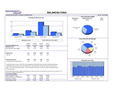 Balanced fndOnly S&P.xls