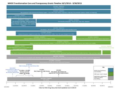 Visio-ProjectVisual141217.vsdx