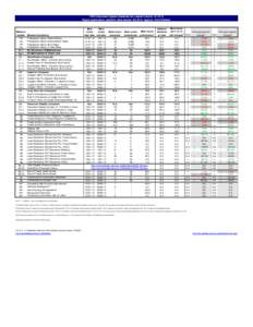 CWS Outcomes System Summary for Lassen County[removed]Report publication: Jan2014. Data extract: Q3[removed]Agency: Child Welfare. Completed High School or Equivalency* Obtained Employment* Have Housing Arrangements*