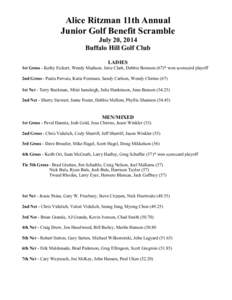 Alice Ritzman 11th Annual Junior Golf Benefit Scramble July 20, 2014 Buffalo Hill Golf Club LADIES 1st Gross - Kathy Eickert, Wendy Madison. Jerie Clark, Debbie Boreson (67)* won scorecard playoff