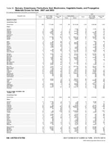 2007 Census of Agriculture United States[removed]