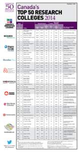 Cégep de Saint-Jérôme / CEGEP / Quebec City / Cégep de Sainte-Foy / Quebec / Canadian Collegiate Athletic Association / Geography of Canada / Cégep de Drummondville / Cégep de la Gaspésie et des Îles / Gaspé /  Quebec / Rimouski