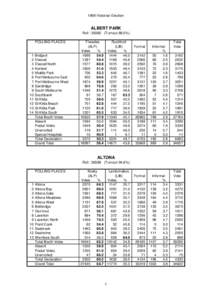 1999 Victorian Election  ALBERT PARK Roll : [removed]Turnout 88.0%) POLLING PLACES