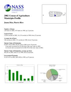 Washington, D.C[removed]Census of Agriculture Municipio Profile Juana Díaz, Puerto Rico