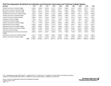 Full-Time Equivalent Enrollment by Institution and Kentucky Community and Technical College System[removed]