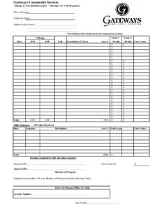 Gateways Community Services Mileage & Tolls Reimbursement *(Receipts for Tolls Required) Date of Request: Employee Name: Address (only if new):___________________________________ _________________________________________