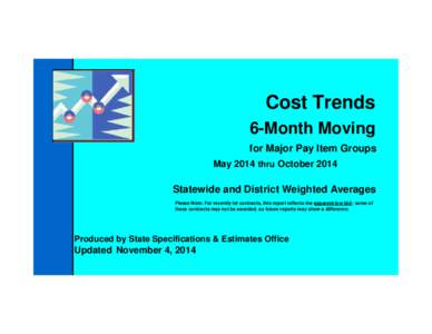 Cost Trends 6-Month Moving for Major Pay Item Groups May 2014 thru October[removed]Statewide and District Weighted Averages