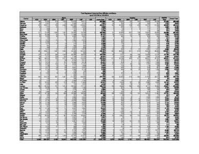 Total Registered Voters by Party Affiliation and Status as of 11:51 AM on[removed]County Adams Alamosa Arapahoe