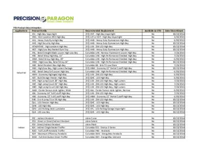 YTD Product Discontinuation Applications Product Family HVI - High-Bay Vaportight HWL - Wet Location IP65 High-Bay HHL - Heavy Duty Gym High-Bay