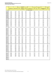 United States cities by crime rate / Global music industry market share data