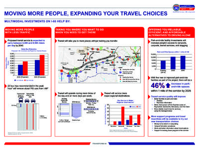 Baltimore–Washington metropolitan area / Washington metropolitan area / Interstate 66 / Transportation in Arlington County /  Virginia / Fairfax County /  Virginia / Silver Line / Virginia / Transportation in the United States / Northern Virginia