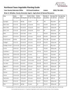 Northeast Texas Vegetable Planting Guide Cass County Extension Office 123 South Kaufman  Linden