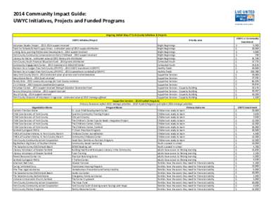 Health / YMCA of Greater New York / Lenox Hill Neighborhood House / Medicine / Volunteers of America / Nursing home