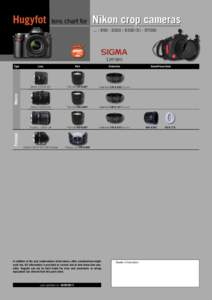 Lens Chart Nikon Crop Cameras - Sigma Lenzes.indd