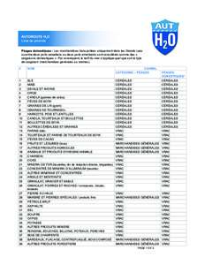 AUTOROUTE H2O Liste de produits Péages domestiques : Les marchandises transportées uniquement dans les Grands Lacs ou entre deux ports canadiens ou deux ports américains sont considérés comme des « cargaisons domes