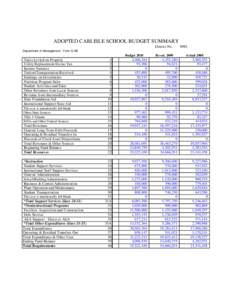 ADOPTED CARLISLE SCHOOL BUDGET SUMMARY District No[removed]Department of Management - Form S-AB