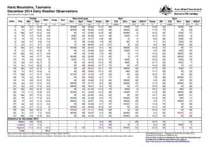 Hartz Mountains, Tasmania December 2014 Daily Weather Observations Observations from Keoghs Pimple. Date