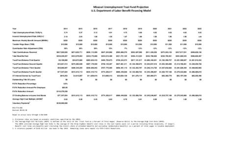 MOBFM CRA Model[removed]xls