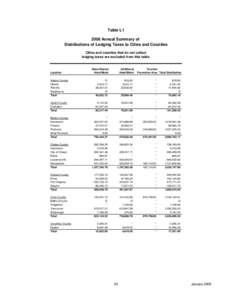 Table L1 2008 Annual Summary of Distributions of Lodging Taxes to Cities and Counties Cities and counties that do not collect lodging taxes are excluded from this table.