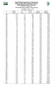 Hay: Acreage, Yield, Production, Price and Value