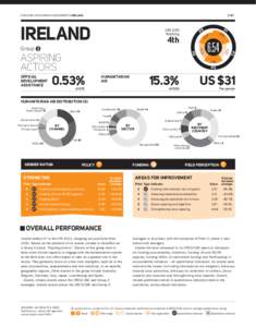 DARA/HRI 2011/DONOR ASSESSMENTS/IRELAND  #137 IRELAND