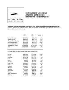 % Change in Lodging Tax Revenue